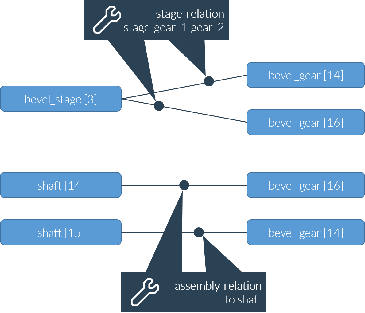 bevel_stage_assembly.png