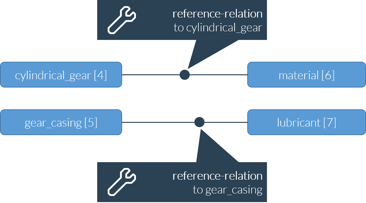 database_assembly.png