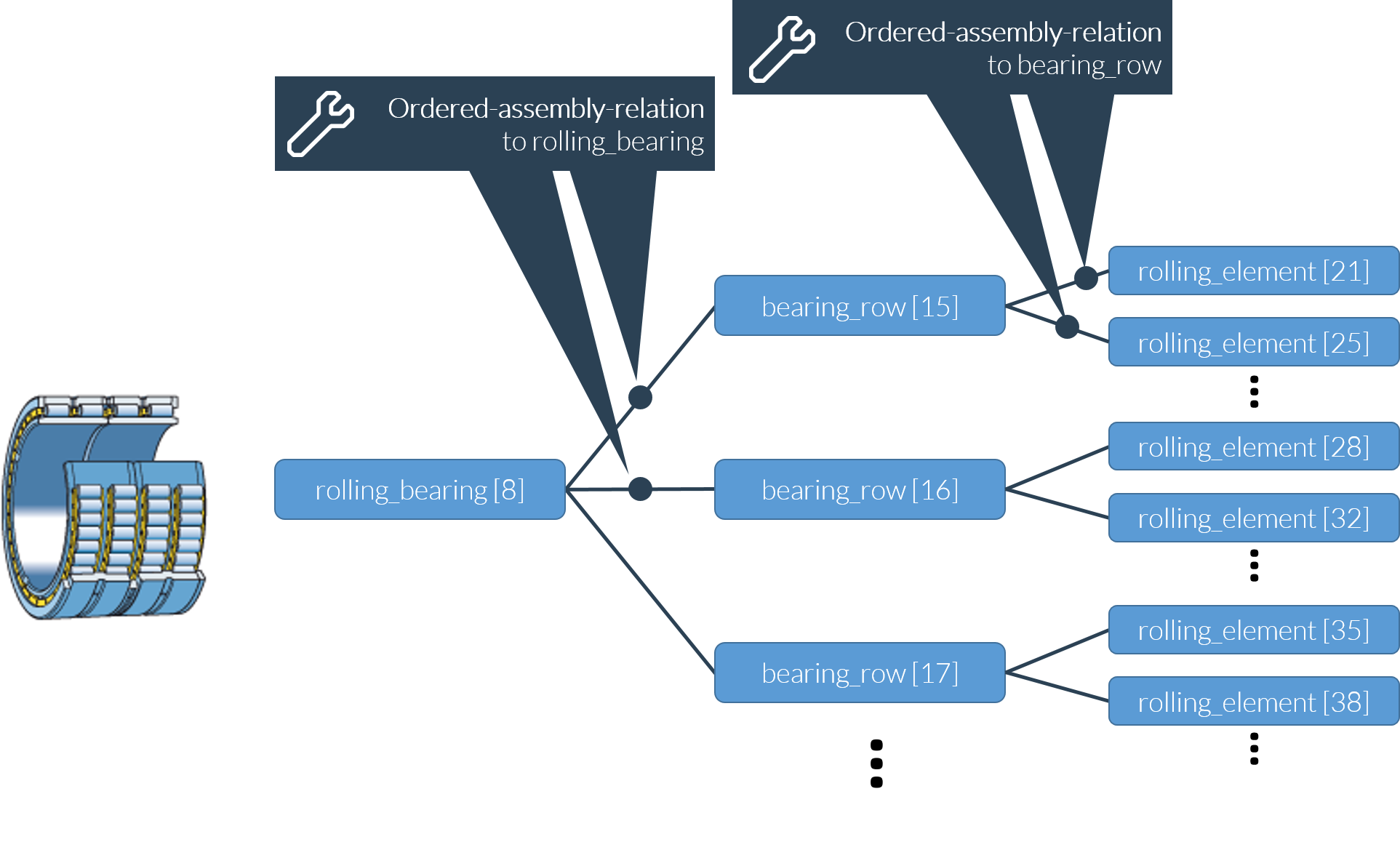 rolling_bearing_assembly.png