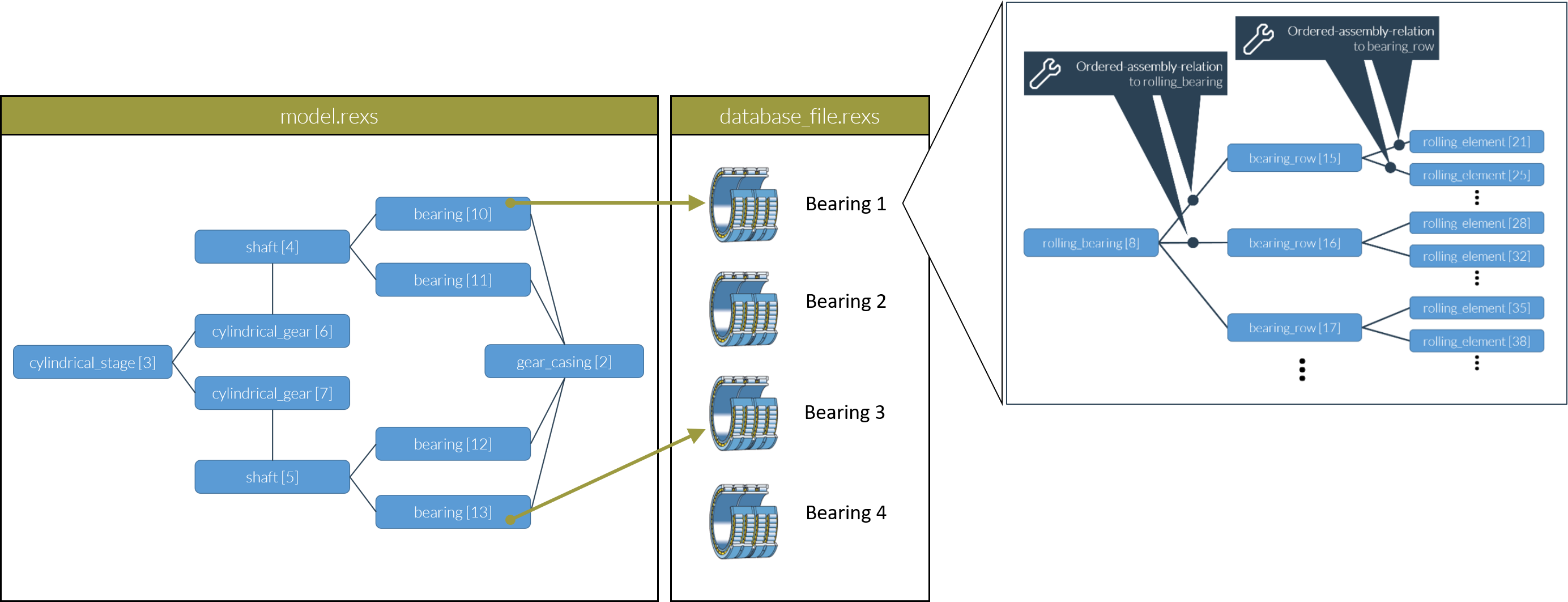 Example: Referencing rolling bearings from an external REXS file