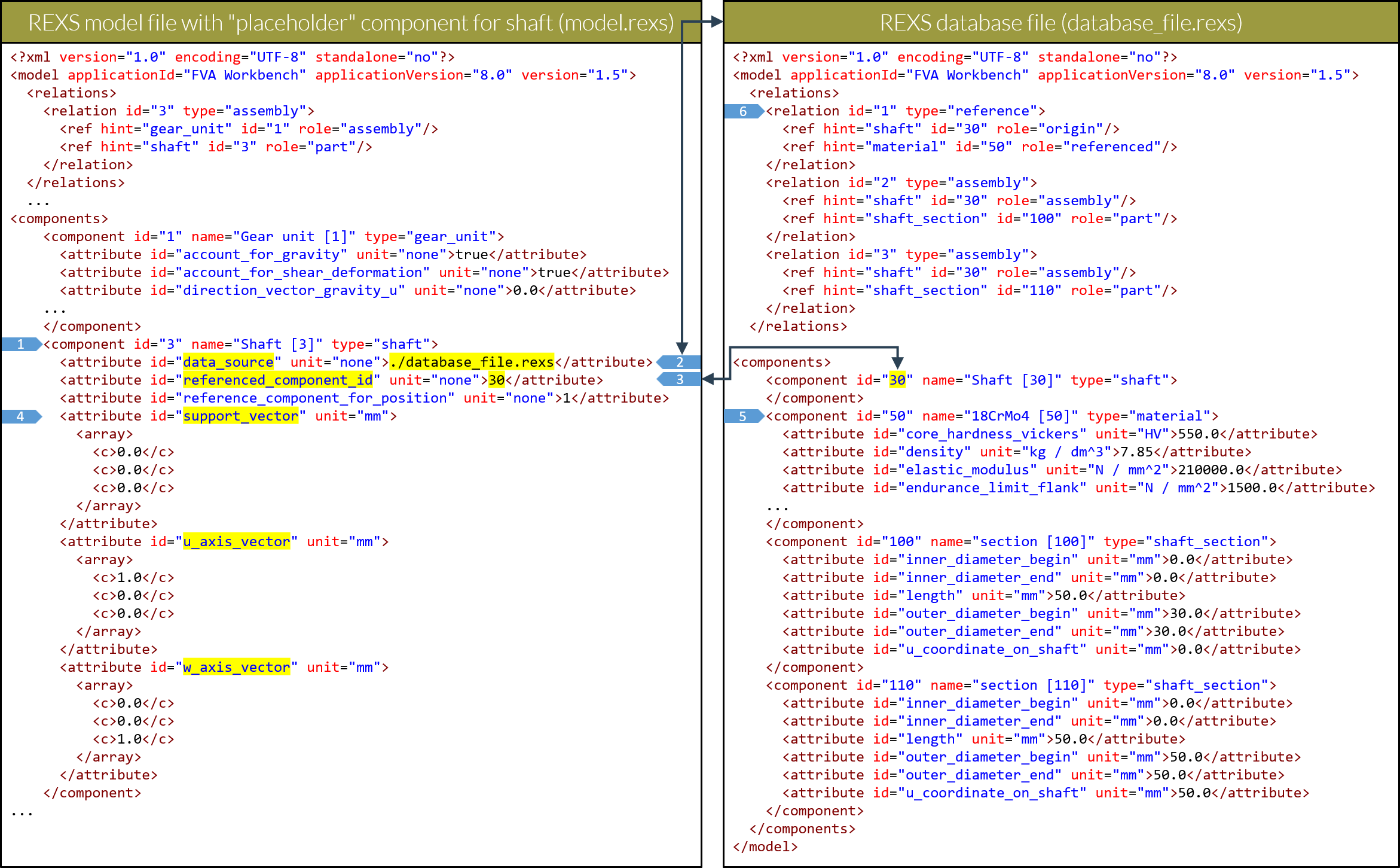 Example: Referencing a shaft component, including shaft sections and material data, from an external REXS file