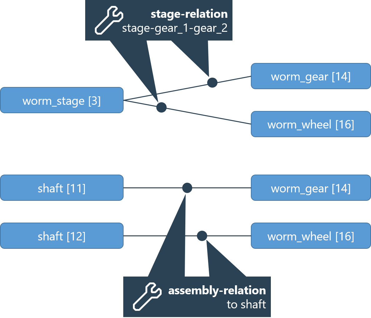 worm_stage_assembly.png