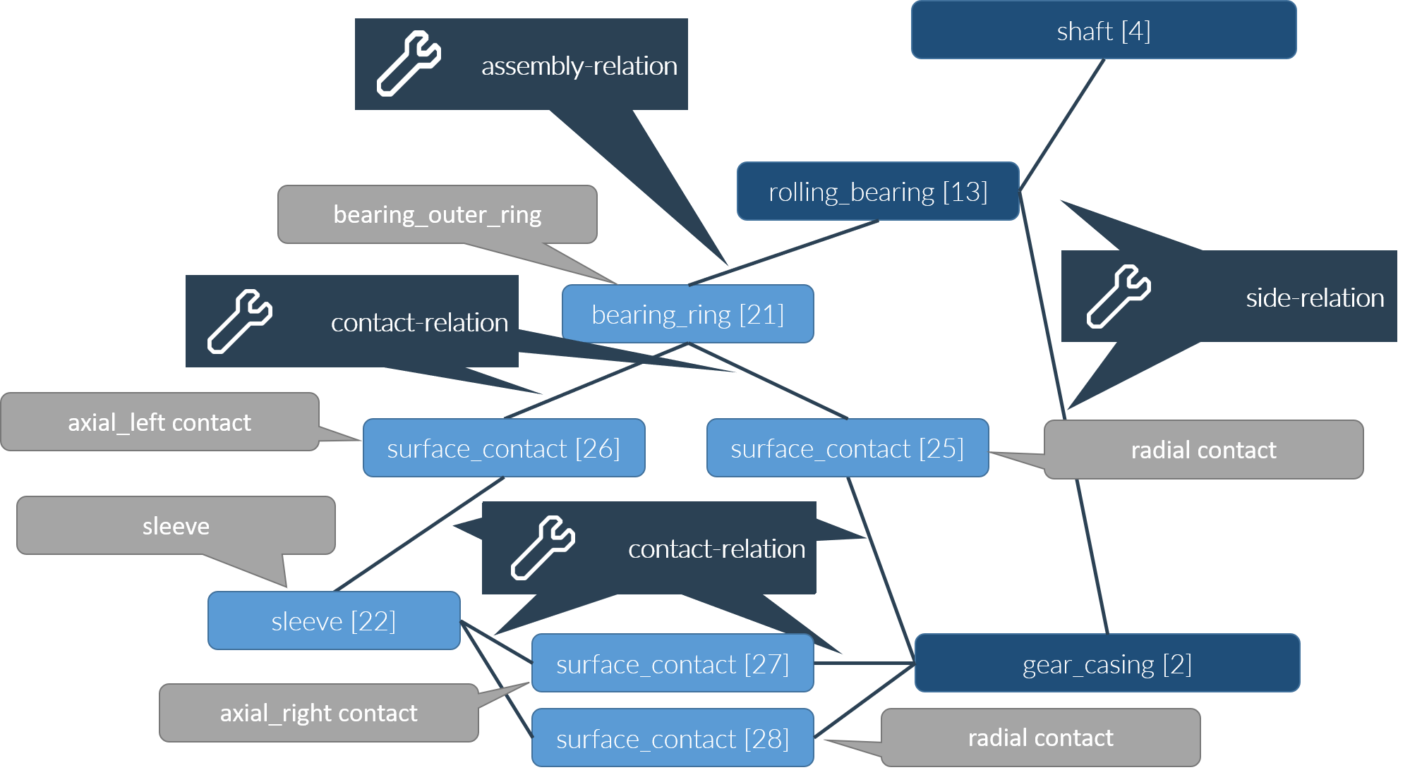 surface_contacts_example.png