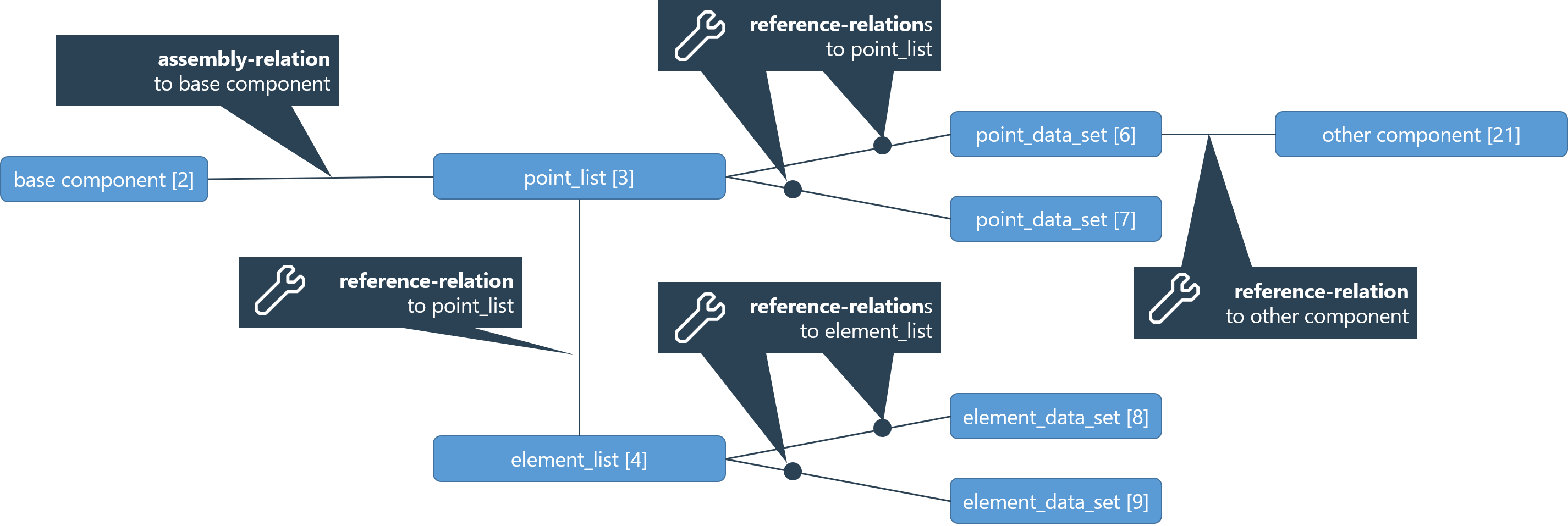 structered_point_data_overview.png