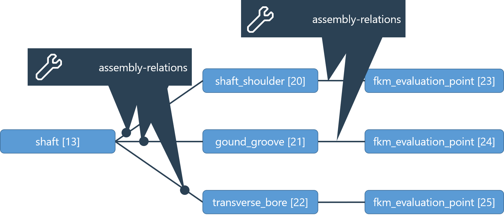 fkm_evaluation_relations.png