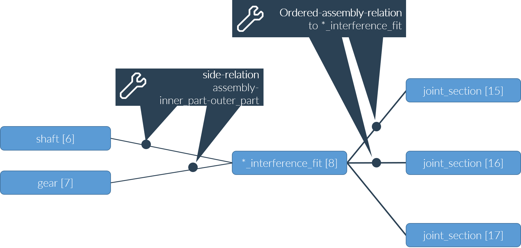 interference_fit.png