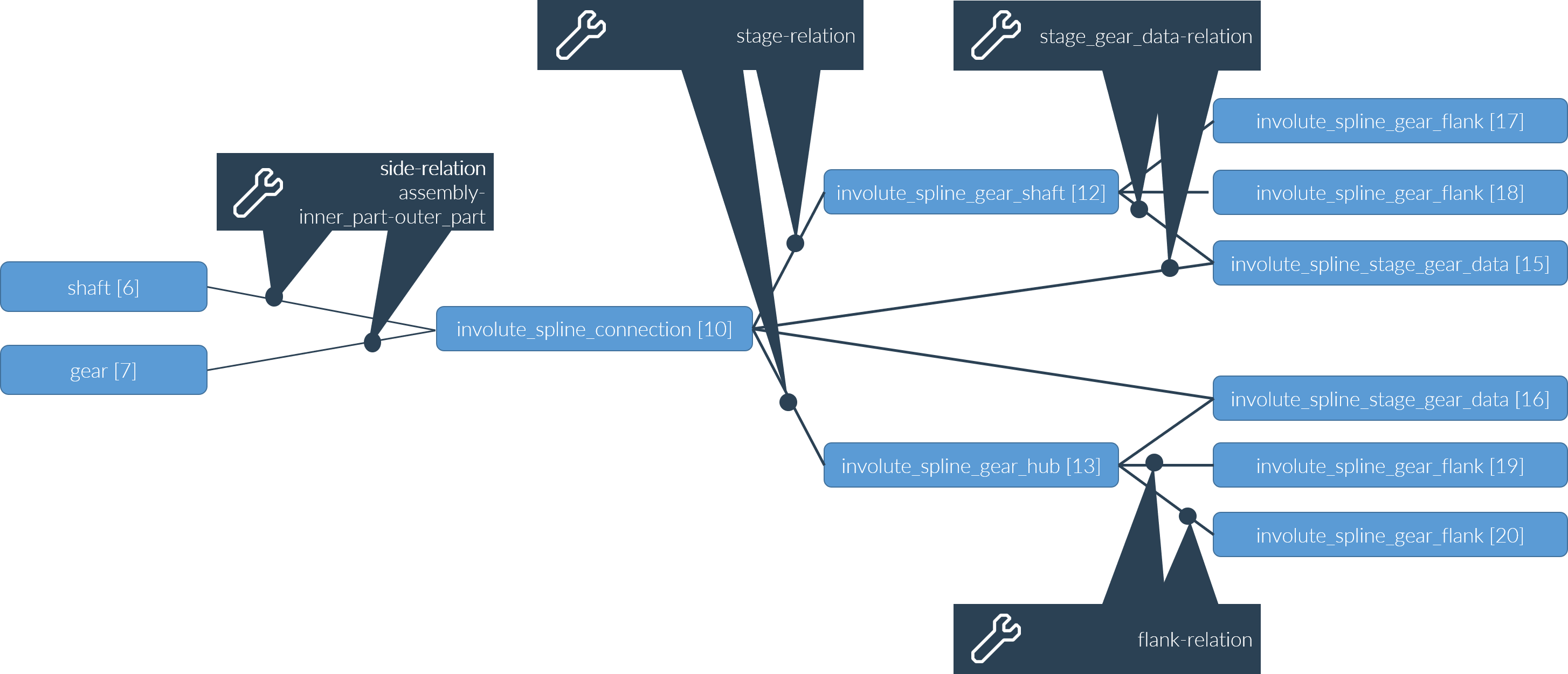 involute_spline_relations.png